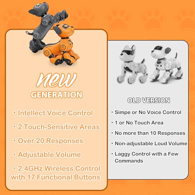 VATOS Robot Dog Toy for Kids, Voice & 2.4GHz Remote Control Robot Pet with Interactive Touch Sensors, Over 20+ Responses, Program Mode, Robotic Puppy Toy for Kids Boys & Girls