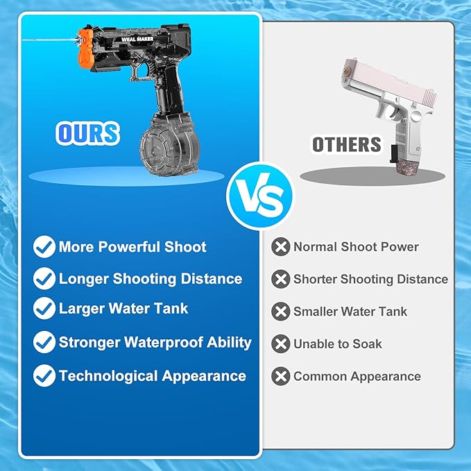 artcool Stronger Electric Water Gun for Kid/Aldult,Transparent Automatic Squirt Guns High Powered IP67 Waterproof, Water Guns with 400 Ammos for Outdoor Summer Beach Pool (Black)