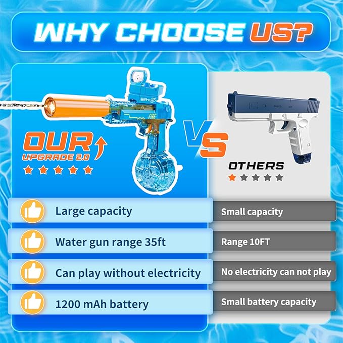 Electric Water Guns for Kids Ages 4-8: Automatic Squirt Gun 32FT Long-Range Large Capacity Water Gun Ideal for Pool Party Beach and Backyard Battles Summer Outdoor Water Toy for Kids 8-12, Blue
