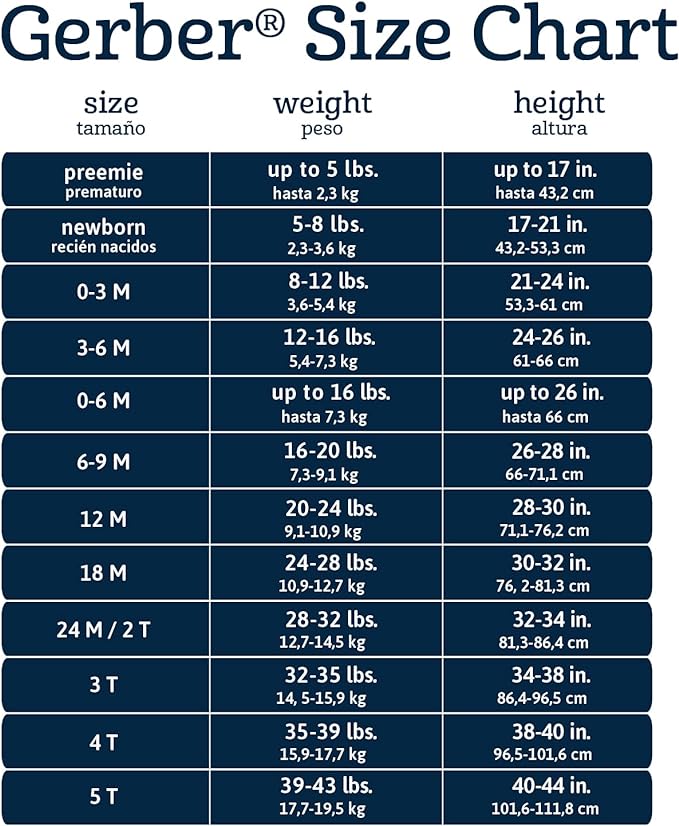 Gerber Baby Girls' 5-Pack Short Sleeve Variety Onesies Bodysuits