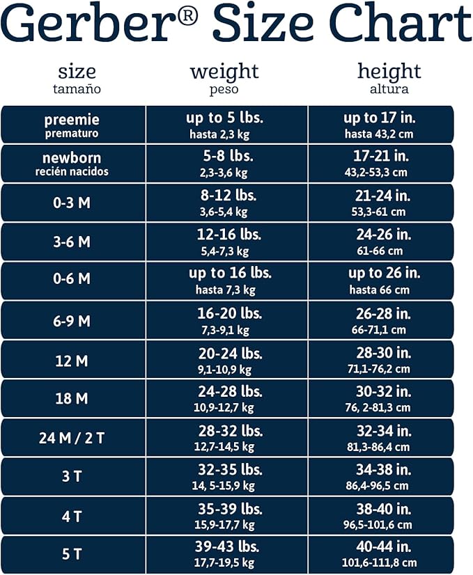 Gerber baby-boys 5-pack Short Sleeve Variety Onesies Bodysuits