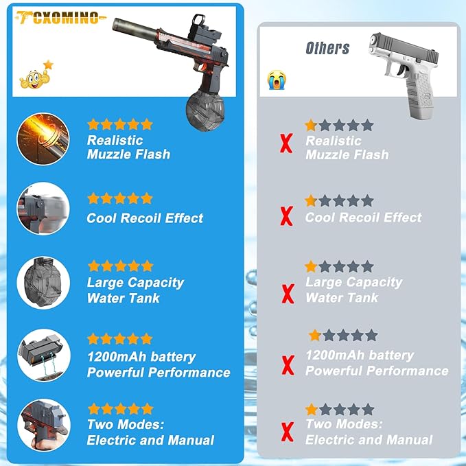 Super Electric Water Gun for Adults Kids with Muzzle Flash & Recoil Effect, Powerful 425CC High Capacity Automatic Squirt Guns Up to 32 FT Range for Swimming Pool Party Beach Outdoor Activity