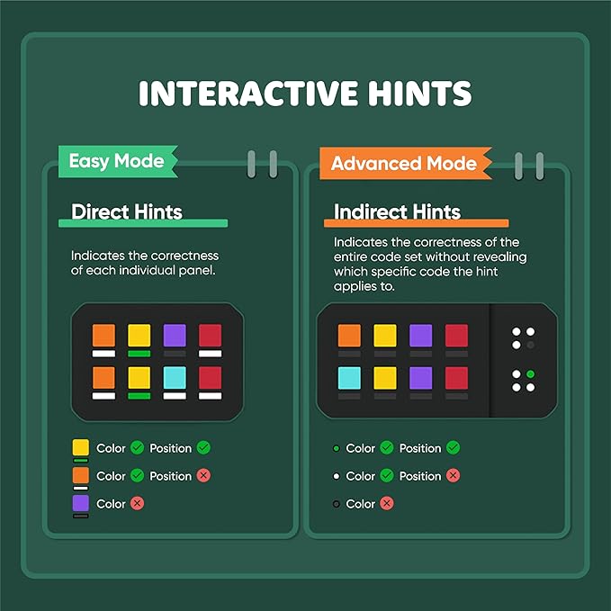 GiiKER Super Decoder, 600-Level Code-Breaking Puzzle Games for 1-2 Players, Handheld Games for Kids and Adults, Birthday Gift for Boys and Girls, Travel Games for Road Trip