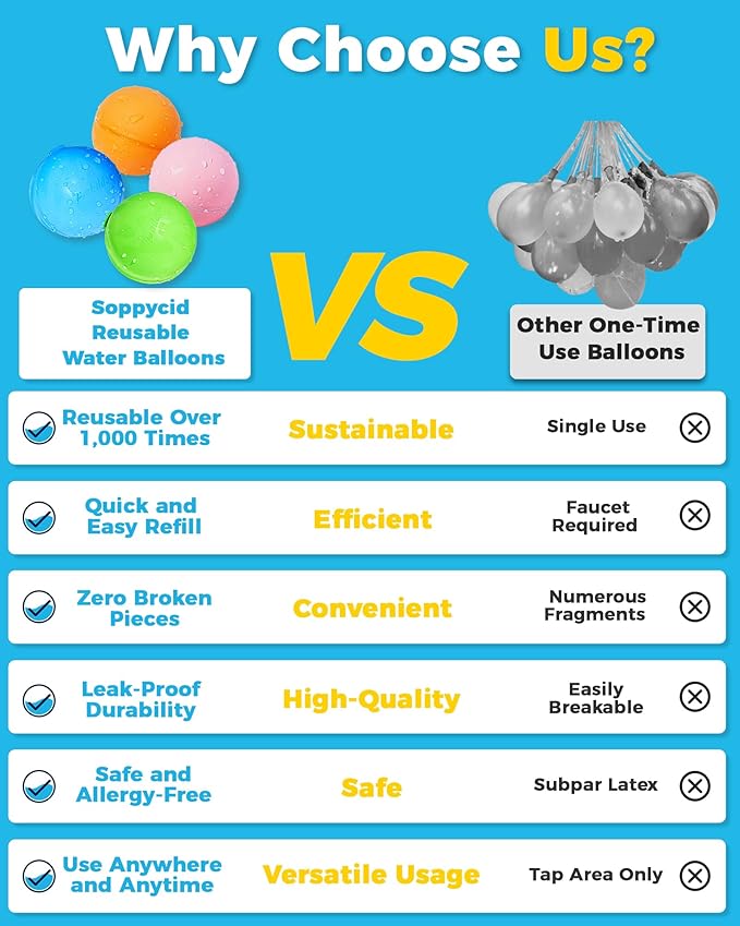 SOPPYCID 20PCS Reusable Water Balloons, Pool Beach Toys for Kids, Summer Fun Outdoor Water Toys Games for Kids Adults Outside Play, Backyard Swimming Pool Party Supplies