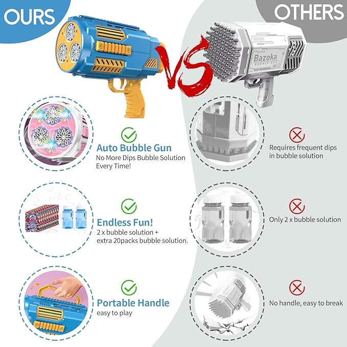 Bubble Machine Automatic Bubble Gun, Summer Beach Bubbles Blower Outdoor Kids Toys for Boy Girl Age 3 4 5 6 7 8 9 10 11 12 Year Old, Birthday Wedding Party Favors Gifts (No Dip)