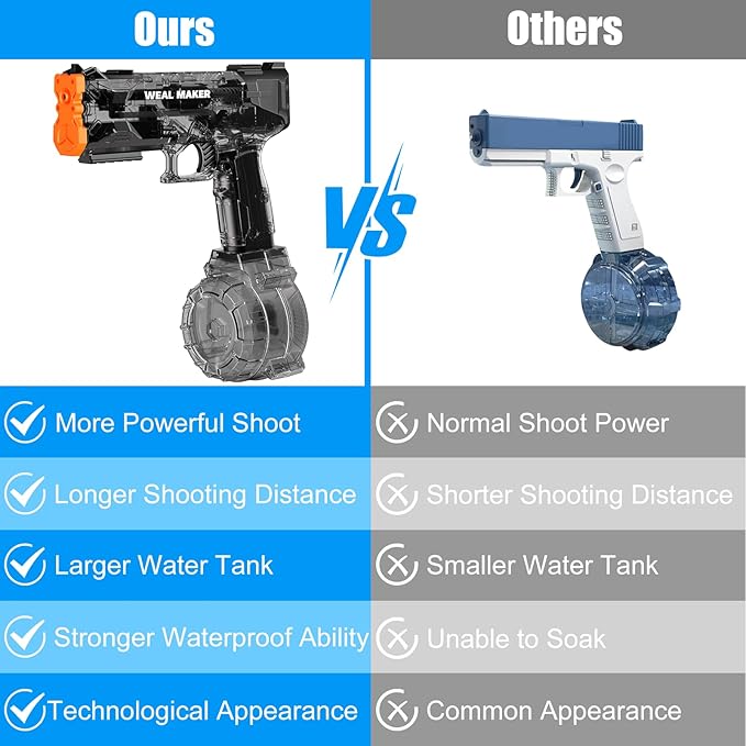 2 Pack Stronger Electric Water Gun for Kid/Aldult,Transparent Automatic Squirt Guns High Powered IP67 Waterproof, Water Guns with 400 Ammos for Outdoor Summer Beach Pool (Blue+Black)