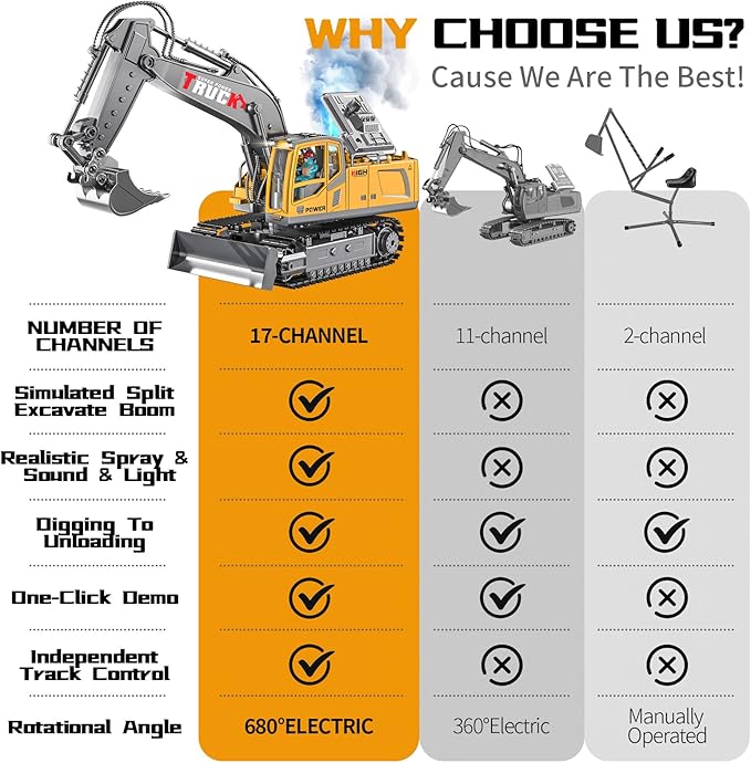 17CH Remote Control Excavator Construction Toy for Boys - 2400mAh RC Excavator Toy with Metal Shovel/Spray/Lights/Sounds, RC Digger Construction Vehicles Toys Excavator Toys Gift for Boys 8-12 Yr Old