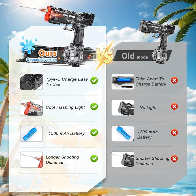 2025 Upgraded Electric Water Gun with LED Flash and Type-C Charging, Automatic Squirt Guns 25-30 FT Range, Realistic Water Pistol for Summer Outdoor Pool Party Kid Sprinkler Toys