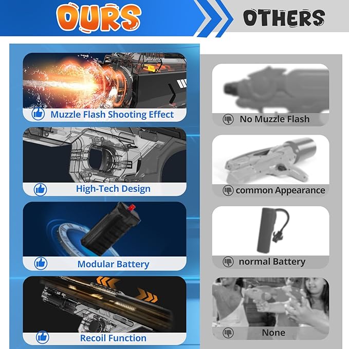 Skirfy Electric Water Gun with Realistic Gun Muzzle Flash for Kids Adults,High Powered Waterproof Water Pistol with High Capacity,Ideal Outdoor Swimming Pool Beach Toys-Black