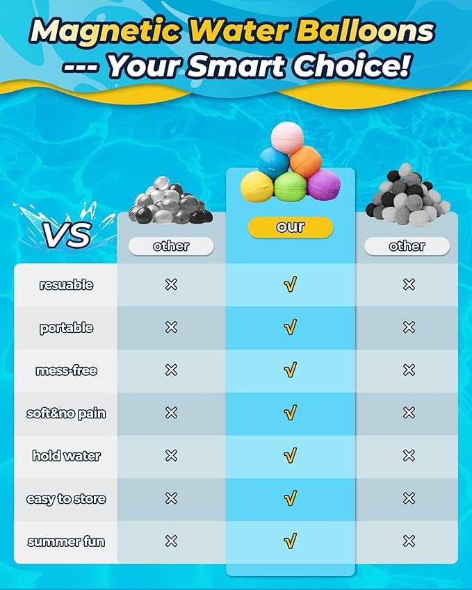 SOPPYCID Water Balloons Reusable 18PCS Fast Fill Self-sealing, Silicone Water Balls Refillable Splash for Girls and Boys Ages 3-12 Years Old, Summer Fun Water Pool Beach Toys Outdoor Backyard Activity