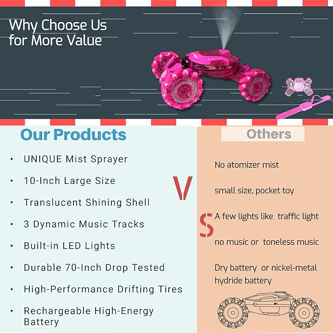 Pink Remote Control Car for Girls, Gesture Sensing Stunt Remote Control with Light & Music, 4WD 360° Rotating, 2.4Ghz RC Car, Birthday Gift for Kids Age 3-12 & 4-10 Best Gift for Girls