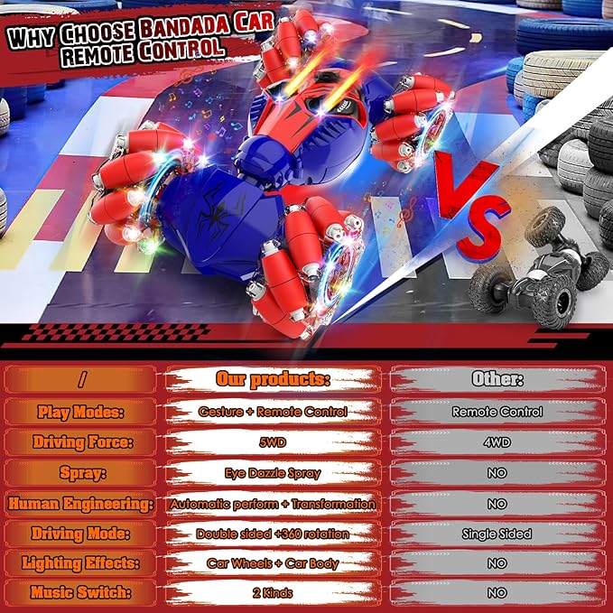 Spider Remote Control Stunt Car: Christmas Birthday Gifts for Boys Toys Ages 6-12 - 2.4Ghz Gesture Sensing Remote Control Cars with Light and Music Spray - 8WD Drift 360ยฐ Rotating RC Car for 7-14 Kids