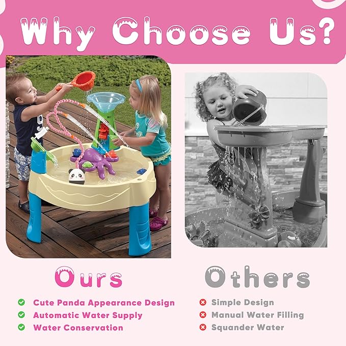 Panda Outdoor Water Table Play Pump -Dual Hose Design -Toddler Outdoor Toys, Safety First Kids Toddler Water Table Pump for Water Play Table Outside Fun & Creativity-with Panda Story Picture Book