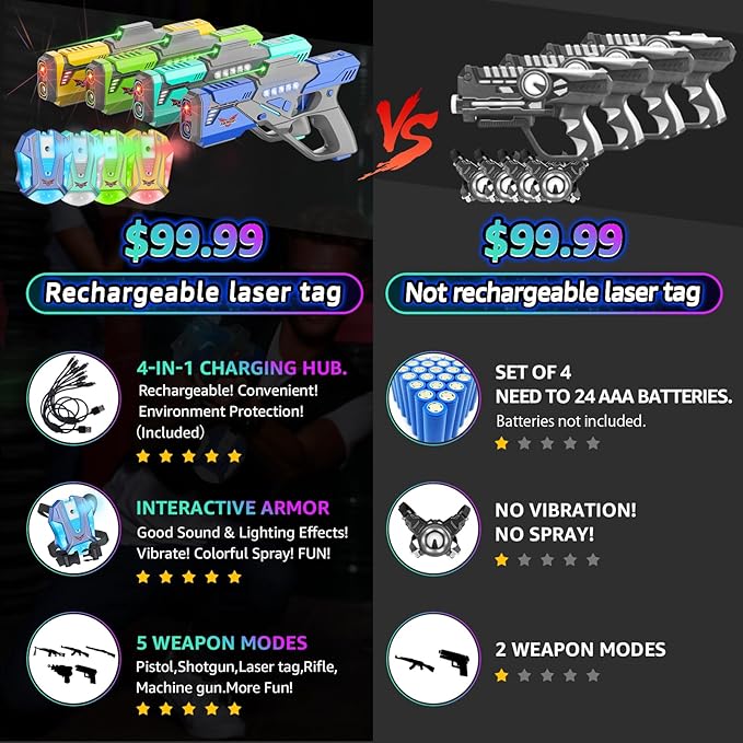 Rechargeable Lase r Tag Set with Vests, Upgrade Lase r Tag Guns Set of 4, Multi Player Lase r Tag Set for Kids Toy for Teen Boys & Girls, Indoor&Outdoor Toy Gift,Ages 8+,Black+Gray