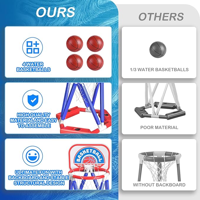 Swimming Basketball Hoop For Pool - Above Ground Floating Hoops with Backboard And 4 Balls,Summer Water Outdoor Indoor Games Set For Kids,Cool Family Play Fun Gifts Toy For Boys Girls Adults (Blue)