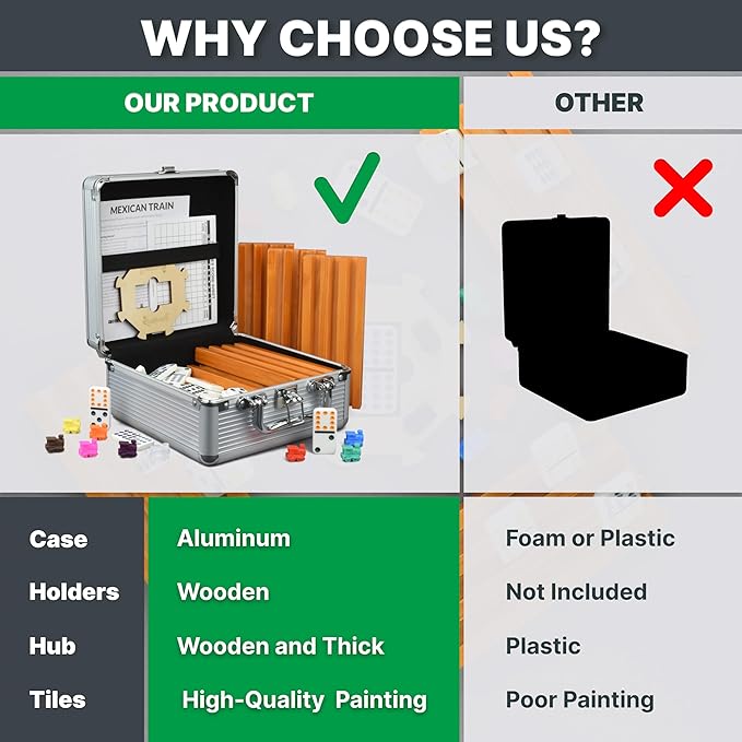 Queensell Mexican Train Dominoes Set with Numbers and 4 Holders - Wooden Hub and Domino Holders - Double 12 with Numbers (D12 Numbers + 4 Holders)