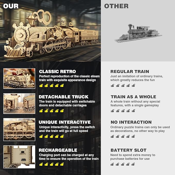 Fuiltee 3D Wooden Puzzles for Adults, DIY Mechanical Train Model Kit, Movable Model Train, Removable Carriages, Unique Gift for 14+ Teens and Adults (279Pcs)