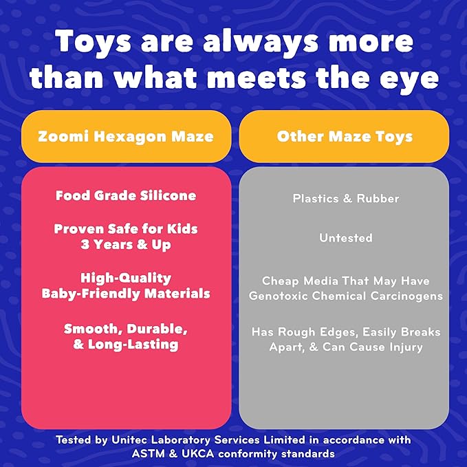 Mobi Zoomi Hexagon Maze Puzzle Game - 3D Hexagon Maze Gravity Ball Game for Toddlers and Kids, Brain Teaser Puzzles, Fidget Toy for Motor Skills and Coordination - Toddler Toys for Ages 4+