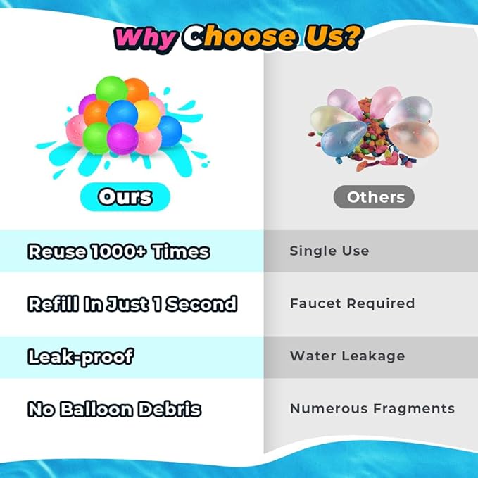 20 Pcs Reusable Water Balloons, Pool Beach Water Toys for Boys and Girls, Outdoor Summer Toys for Kids Ages 3-12, Magnetic Water Ball for Outdoor Activities