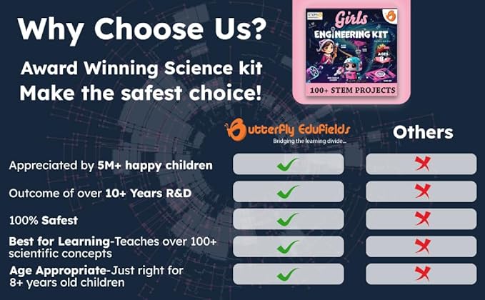 ButterflyEdufields 100+ STEM Projects | Girls Mini Engineering Kit for Ages 8 10 12 15 Years | Ultimate DIY Science Experiments for Kids | Educational Engineering Toys Best Birthday Gift idea