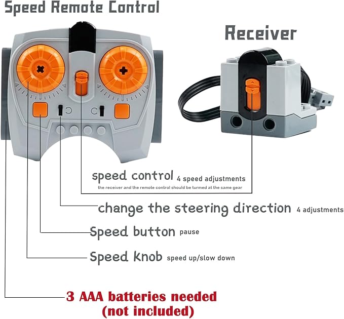 70PCS Power-Function-Motor-Kit Compatible with Technic-Parts,Battery-Remote-Control Receiver Building Block Sets Cars-Train-Accessories Speed Motors Parts