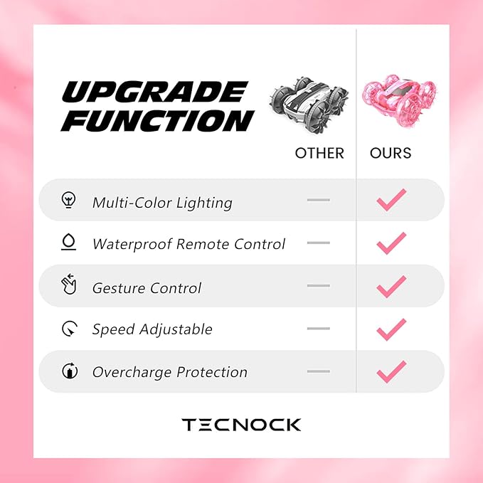 Tecnock Amphibious Remote Control Car Boat for Kids, 4WD RC Stunt Car with Waterproof Remote Control, 2.4GHz Gesture RC Cars with LED Lights, Water Pool Toys Gifts for Boys, Girls