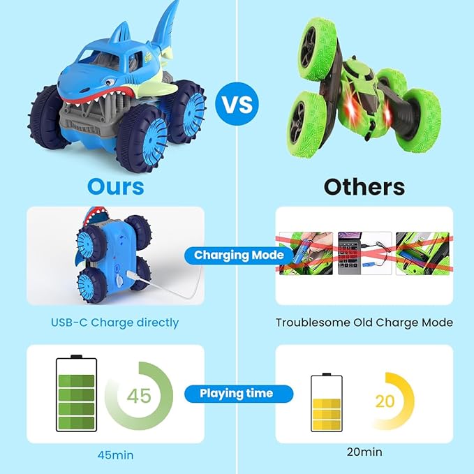 MaxTronic Fast Direct Charging Remote Control Car, Rechargeable Amphibious RC Cars with 2.4Ghz 4WD All Terrain Waterproof RC Shark Monster Truck Toys for Boys Girls 3-12 Years