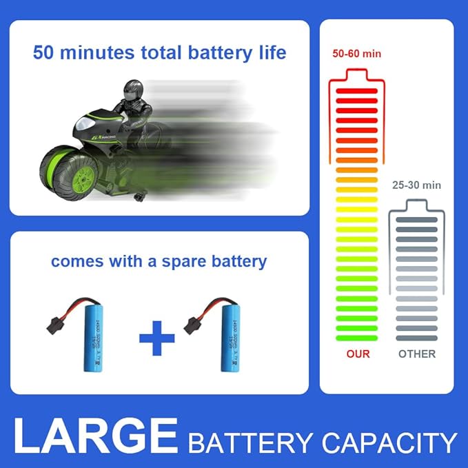 RC Motorcycle, High Speed Remote Control Motorcycle, 2.4GHz 360 Rotating Drift Stunt Car Motorbike Toy for Kids Ages 4 and Up (Green)