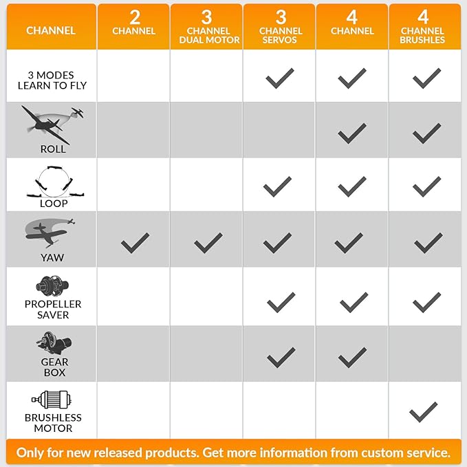 VOLANTEXRC RC Plane 3 Channel Remote Control Plane Fighter Spitfire with 6-axis Gyro, 2.4GHz RTF Radio Controlled Aircraft Easy to Fly for Beginners Boys Adults Kids (76205 RTF)