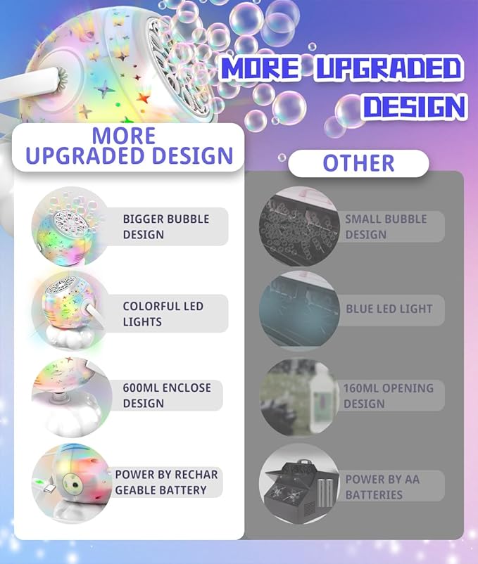 Rechargeable Bubble Machine with Colorful LED Light - Make Large Bubbles - 600mL Automatic Bubble Maker for Kids - Outdoor Party Birthday Easter Toys Gifts for Toddlers Ages 3+ Boys Girls