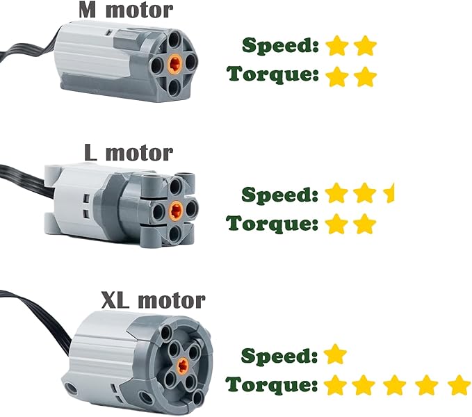 70PCS Power-Function-Motor-Kit Compatible with Technic-Parts,Battery-Remote-Control Receiver Building Block Sets Cars-Train-Accessories Speed Motors Parts