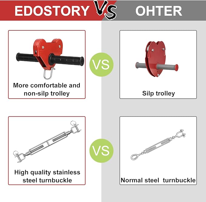 EDOSTORY 160 Feet Backyard Zip Line Kit for Kids and Adult Outdoor Up to 330lb Zipline with Spring Brake and Safety Harness with 4 Tree Climbers, Christmas and Birthday Gifts for Kids(Red)