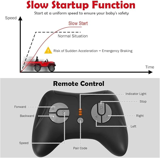 Costzon Ride on Car, 12V Battery Powered Electric Vehicle w/Parent Remote Control, Spring Suspension, Storage, 3 Speeds, LED Light, MP3, Music, USB & AUX Port, Electric Car for Kids (Red)