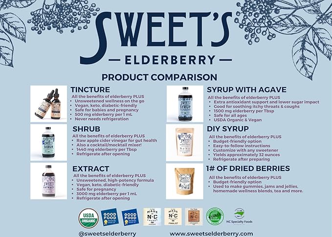 Sweet's Elderberry Tincture | USDA Organic | Alcohol-Free | Black Elderberry | Immune Support for All Ages | Travel-Friendly 2 oz Bottle with Dropper | Vegan | Keto | Non-GMO | Unsweetened