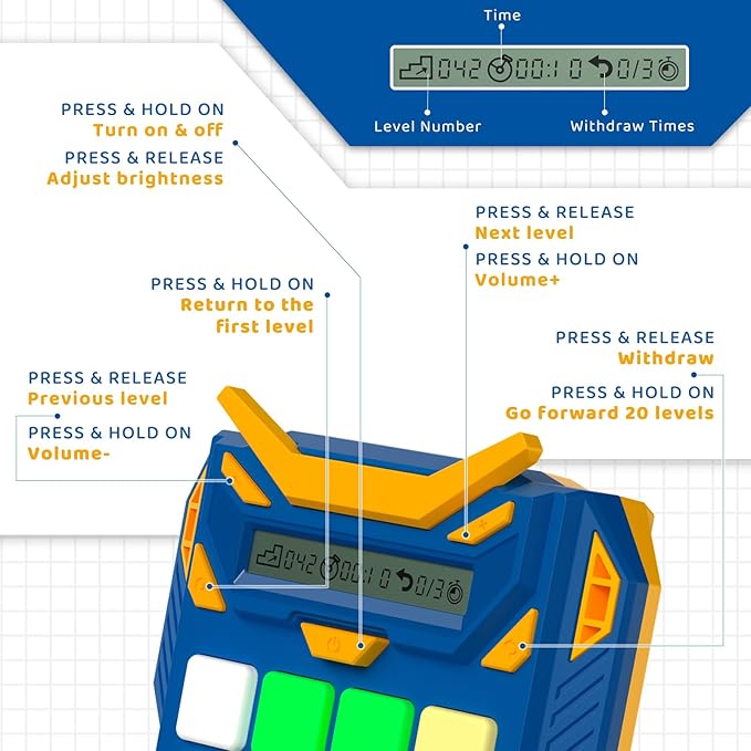 Logical Puzzle Toys, Hand Held Travel Games for Kids and Adults, Brain Teaser Toys Road Trip Activities for Boys and Girls, Birthday Easter Basket Stuffers (Blue)
