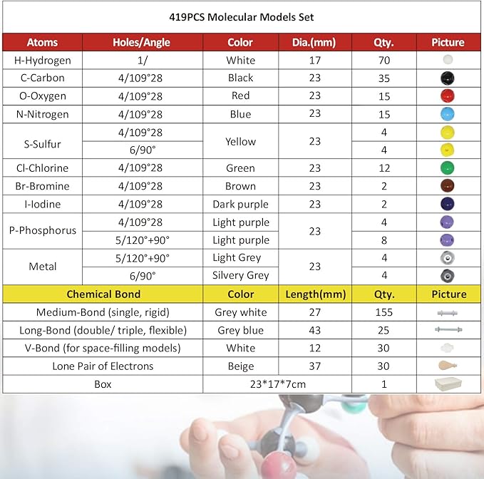 RELIANCER Molecular Model Kit,419PCS Organic Molecular Chemistry Set w/Atoms & Bonds,Molecular Structures Building Kit for Chemistry Learning,STEM Science Kits for Teachers,Students,Young Scientists