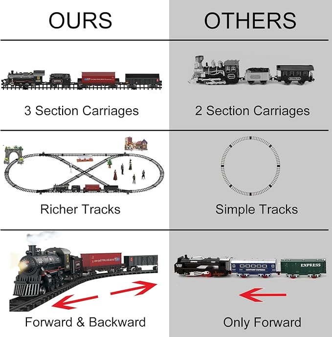 Electric Alloy Train Set for Kids Ages 4-8, Remote Control Metal Christmas Train Sets for Around The Tree, Trains Railway Kits w/Realistic Smoke,Sounds & Lights, Birthday Toys Gift for Boys Girls