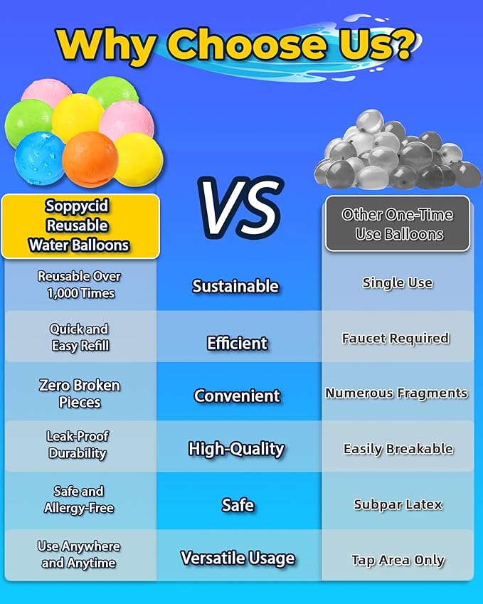 Magnetic Reusable Water Balloons for Kids, Refillable Water Balls Quick Fill for Pool, Outdoor Games for Beach, Summer Toys for Kids 4-10 (10Pack)