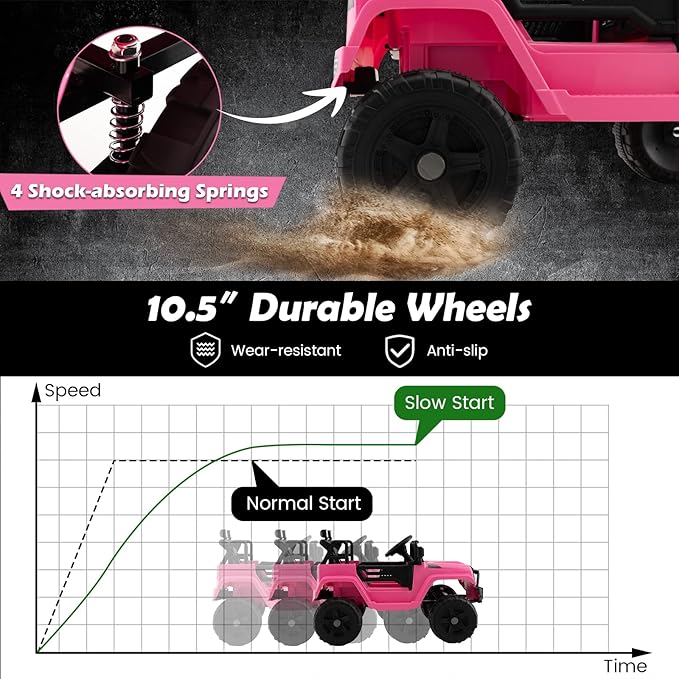 Costzon Ride on Car, 12V Battery Powered Truck Vehicle with Remote Control, Spring Suspension, Headlights, Music, Horn, MP3, USB & Aux Port, Gift for Boys Girls, Electric Car for Kids (Pink)