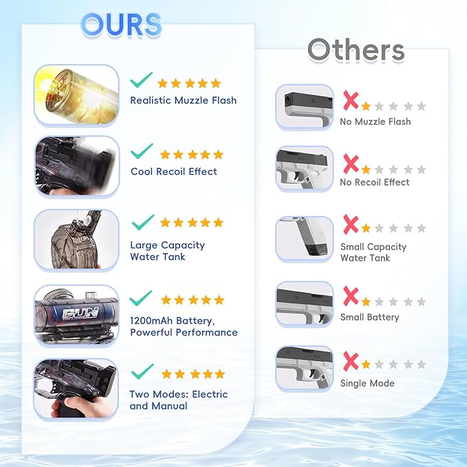 Electric Water Gun with LED Light & Recoil Effect,500CC High Capacity Automatic Squirt Guns,Up to 32 FT Range for Swimming Pool Party Beach,Outdoor Activity for Adults & Kids(Black)