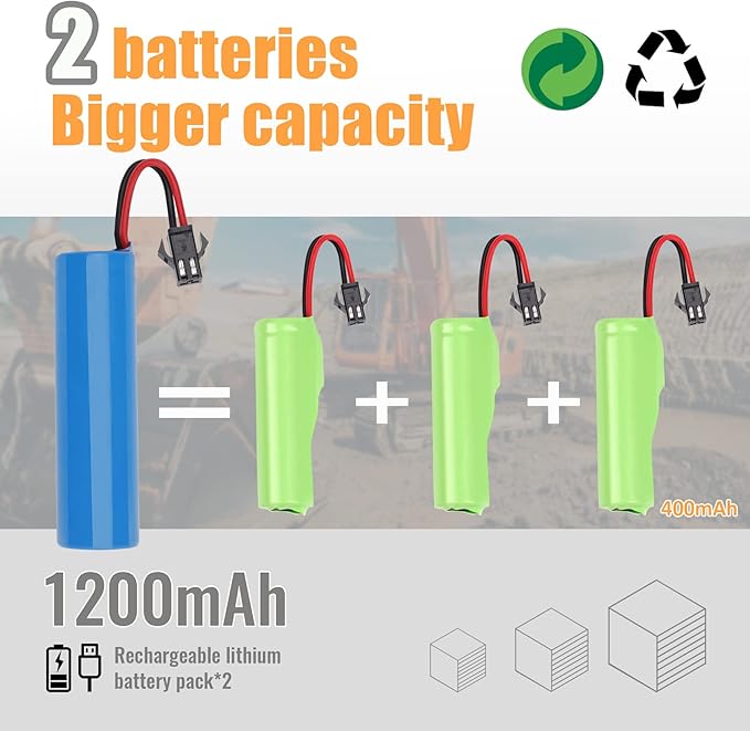 PREPOP Remote Control Excavator Toy for 6-12 yr Boys, Best Birthday Gifts for Kids 4-7 8 9 10 11 Year Old, RC Construction Toys with Metal Shovel, Lights, Sounds 2.4Ghz