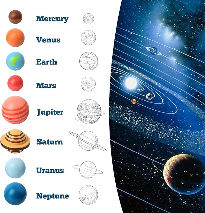 Wooden Solar System Model Board, Montessori Toys Planets Puzzle Science STEM Space Learning for Kids 4-8 with 3D Planets Models, Prechool Educational Gift for Boys Girls