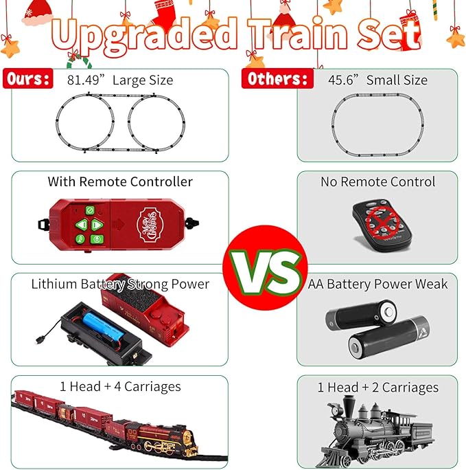Train Set, Christmas Train Sets for Around The Tree Electric Train Set with Steam, Lights and Sound, Model Train Sets for Kids Toy Gifts for 3 4 5 6 7 8+ Years Old (Remote Control)