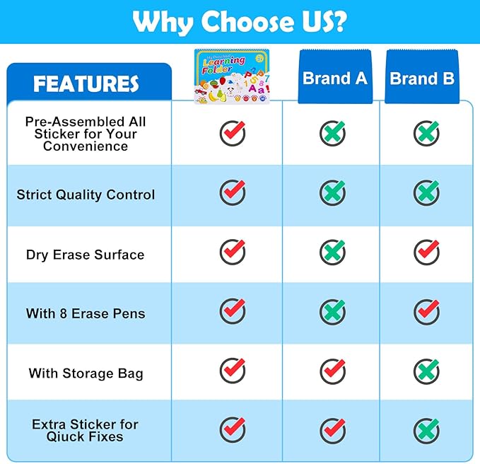 Foayex Toys for Toddlers Coloring Books for 4-5 Year Old Girls, Pre-Assembled Stickers & Reusable Activity Thick Durable Pages, Travel-Friendly Educational Toys for Fine Motor Skills, Gifts for Kids