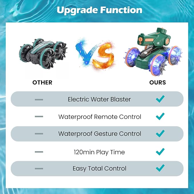 Toys for Kids 6-12 Remote Control Car Boat Gifts for Boys 5-7 8 9 10 11 Year Old Amphibious RC Gesture Stunt Water Squirt Tank with Lights & Self-Dispensing Cool Outdoor Summer Beach Pool Toy