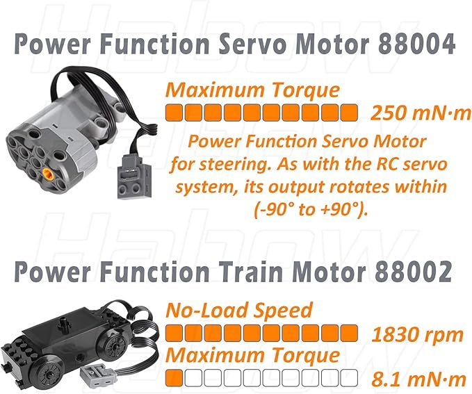 45Pcs Power-Function Technic-Parts Kit M/L/XL/Servo/Train-Motor IR Speed Remote Control Battery Box IR Receiver Extension Wire Light Cord Control Switch Compatible with Lego-Motor-Kit.