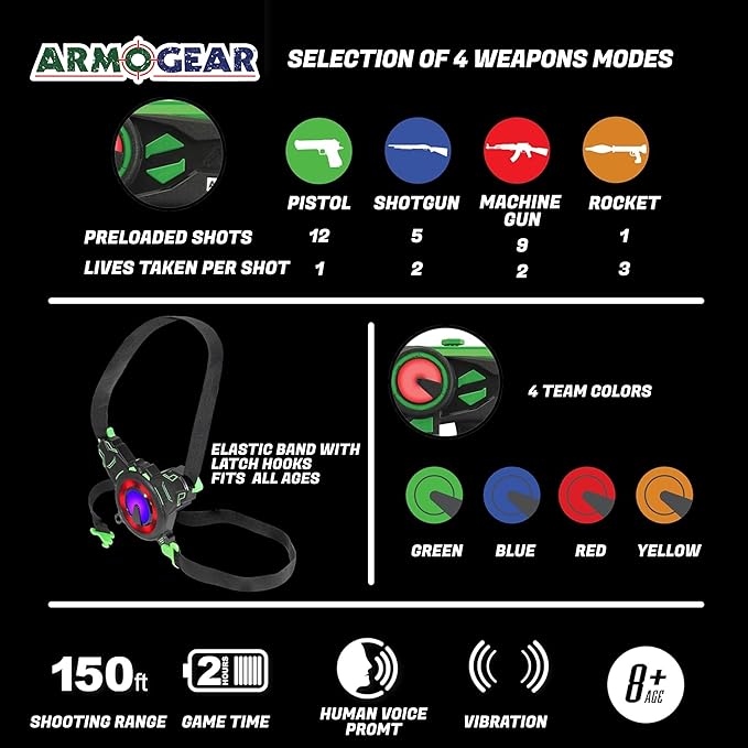 ArmoGear Laser Tag Guns with Vests Set of 4 - Multiplayer Outdoor Games for Kids and Adults - Kids Toys for Indoor/Outdoor Fun - Toy Guns for Boys and Girls - Family Game Set - Ideal Gift for Ages 8+