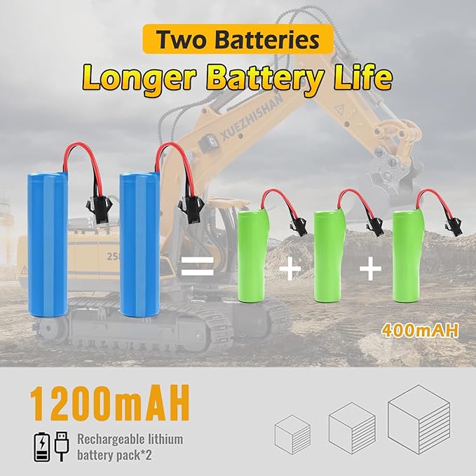 Remote Control Excavator Toys for Boys Turns 680-degree 2 Batteries Metal Shovel Lights/Sounds Construction Toys Birthday Gifts Boy Toys for 3 4 5 6 7 8 Years Old