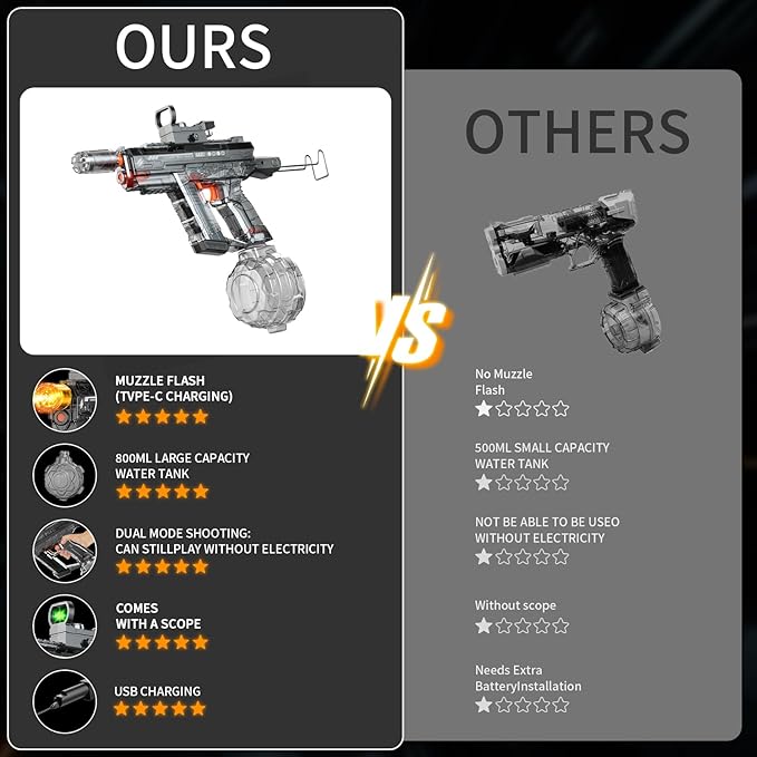 Automatic Electric Water Gun with Light Up, 26-32 FT Long Range Powerful Squirt Guns with 800CC Large Capacity for Adults Kids, Water Blaster Pistol Outdoor Summer Toys for Pool Beach Party