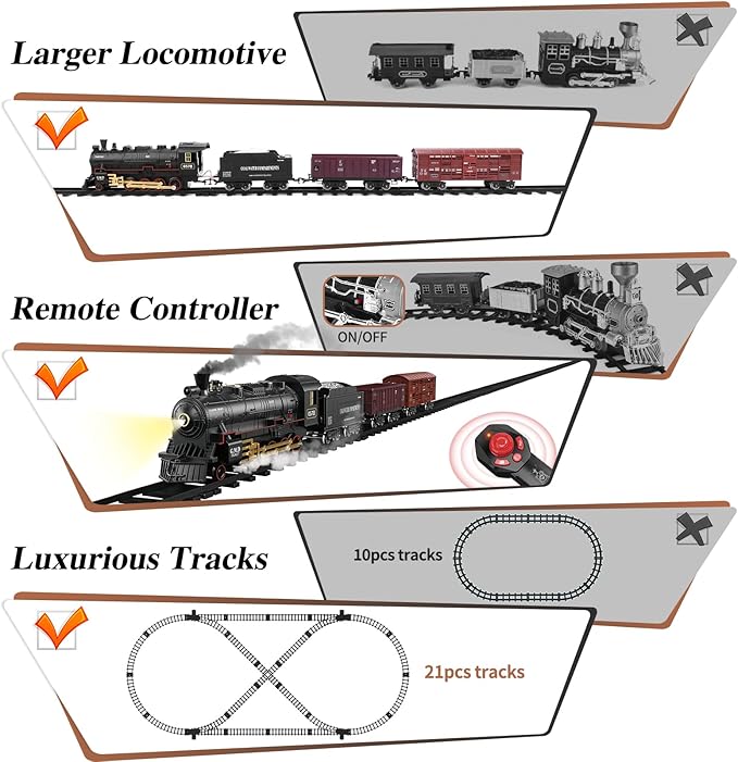 Train Set for Kids Remote Control Steam Locomotive Retro Train, with Railroad Carriages Long Tracks, Battery-Powered Model Train RC Toy Gift for Boys & Girls Ages 3-8